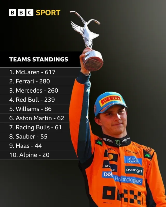 The Team's Constructors' Championship Hopes Depend on Strong Azerbaijan GP Performance