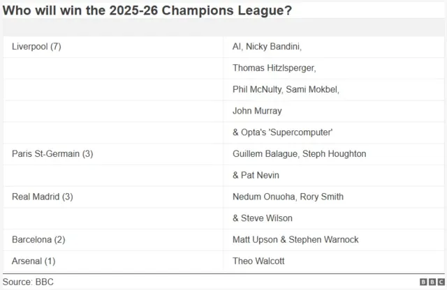 Champions Championship Returns & Expert Q&A Ahead